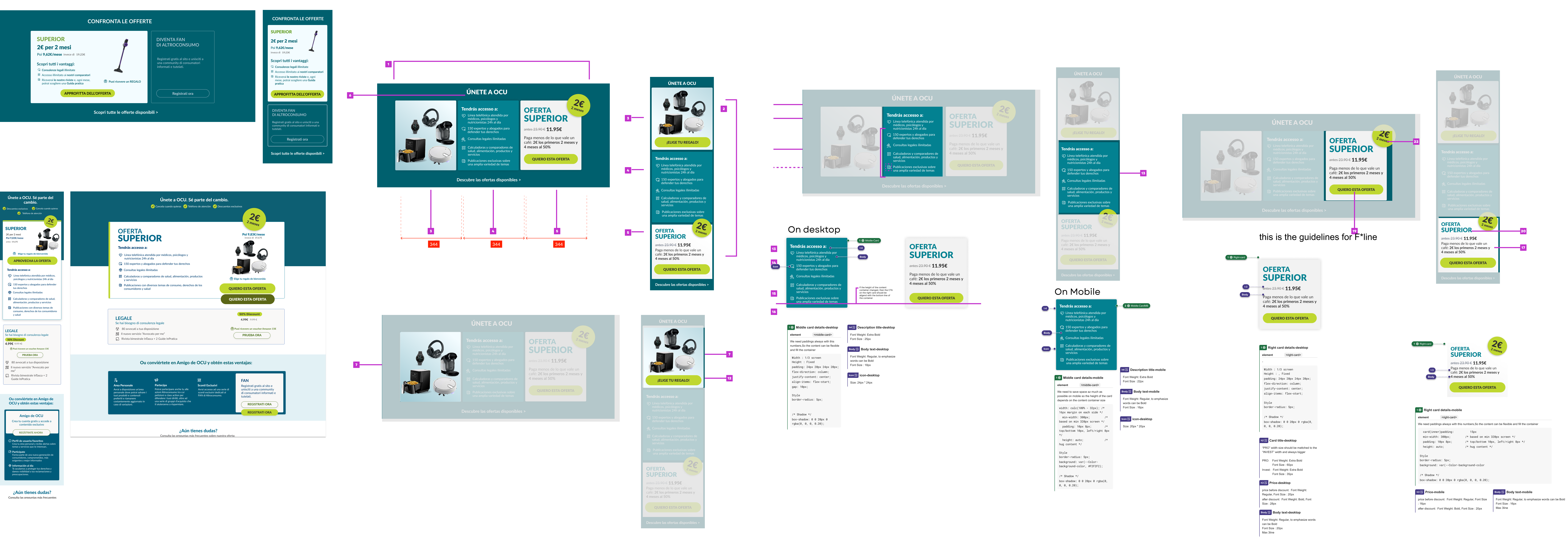 OCU offer page system across markets
