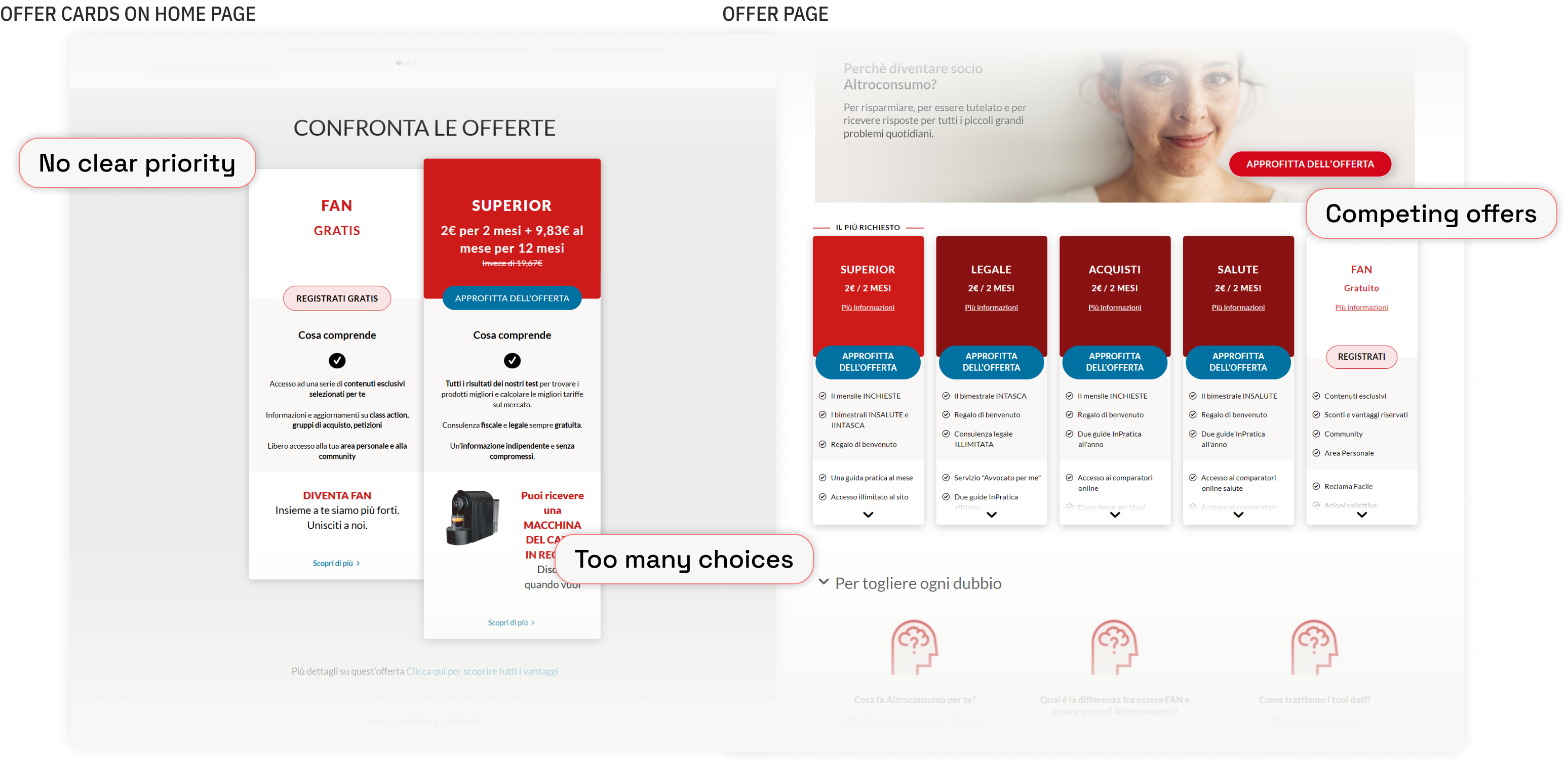 Before — multiple competing offer layouts